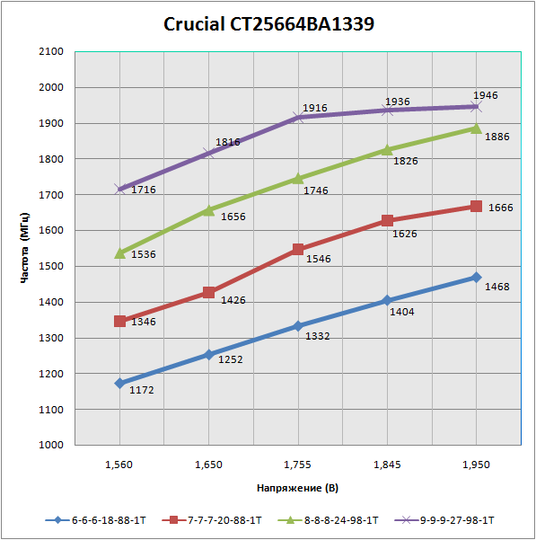 22_grafic_cr2