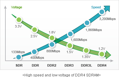 computing_DDR4_01